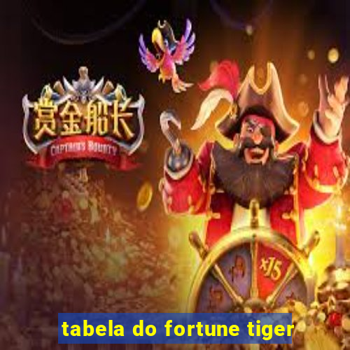 tabela do fortune tiger